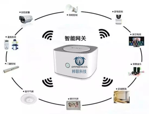 先进的物联网网关解决方案：Intel四大案例浅析