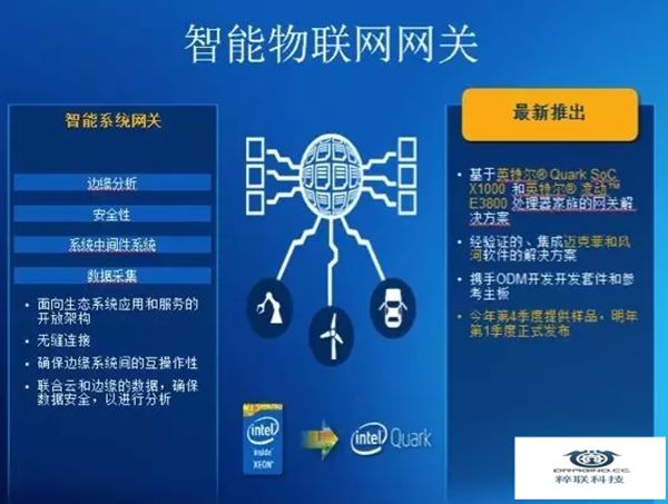 先进的物联网网关解决方案：Intel四大案例浅析