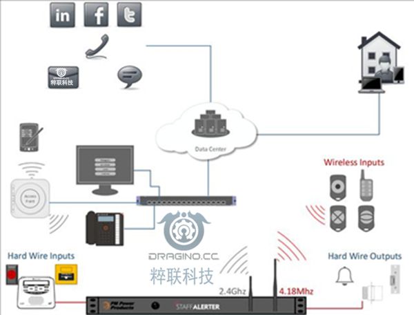 蜂窝物联网(Cellular IoT)应用6个成功案例