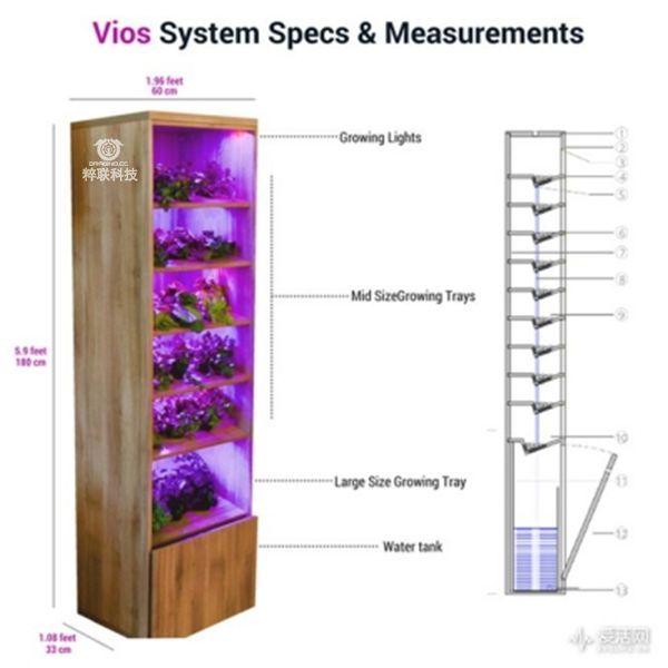 智能蔬菜架：Vios绿色蔬菜供应系统