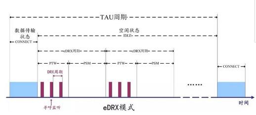 NB-IoT技术发展史漫谈：看完这篇文章就懂了