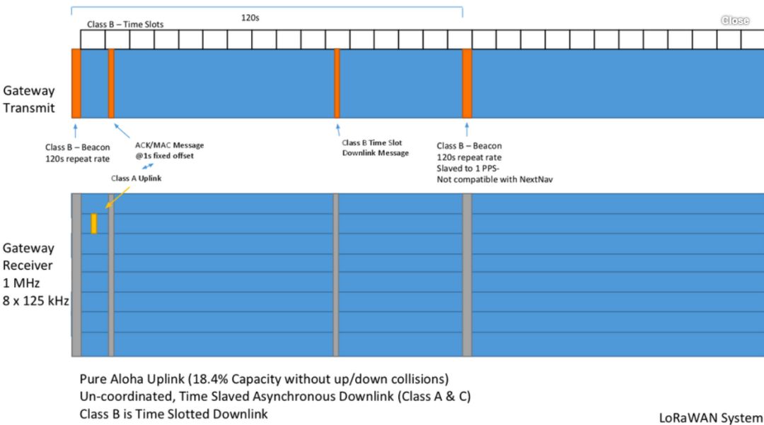 LoRa VS LoRaWAN：Dragino深度解析两者区别