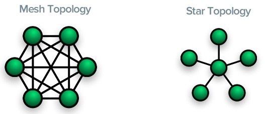 LoRa VS LoRaWAN：Dragino深度解析两者区别